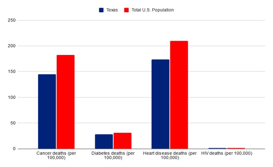 Average blood test cost in Texas by test type including CBC, lipid panel, and thyroid test.